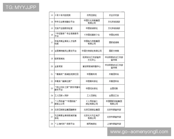 澳門永利集團的科技創新應用與智慧化管理方案介紹